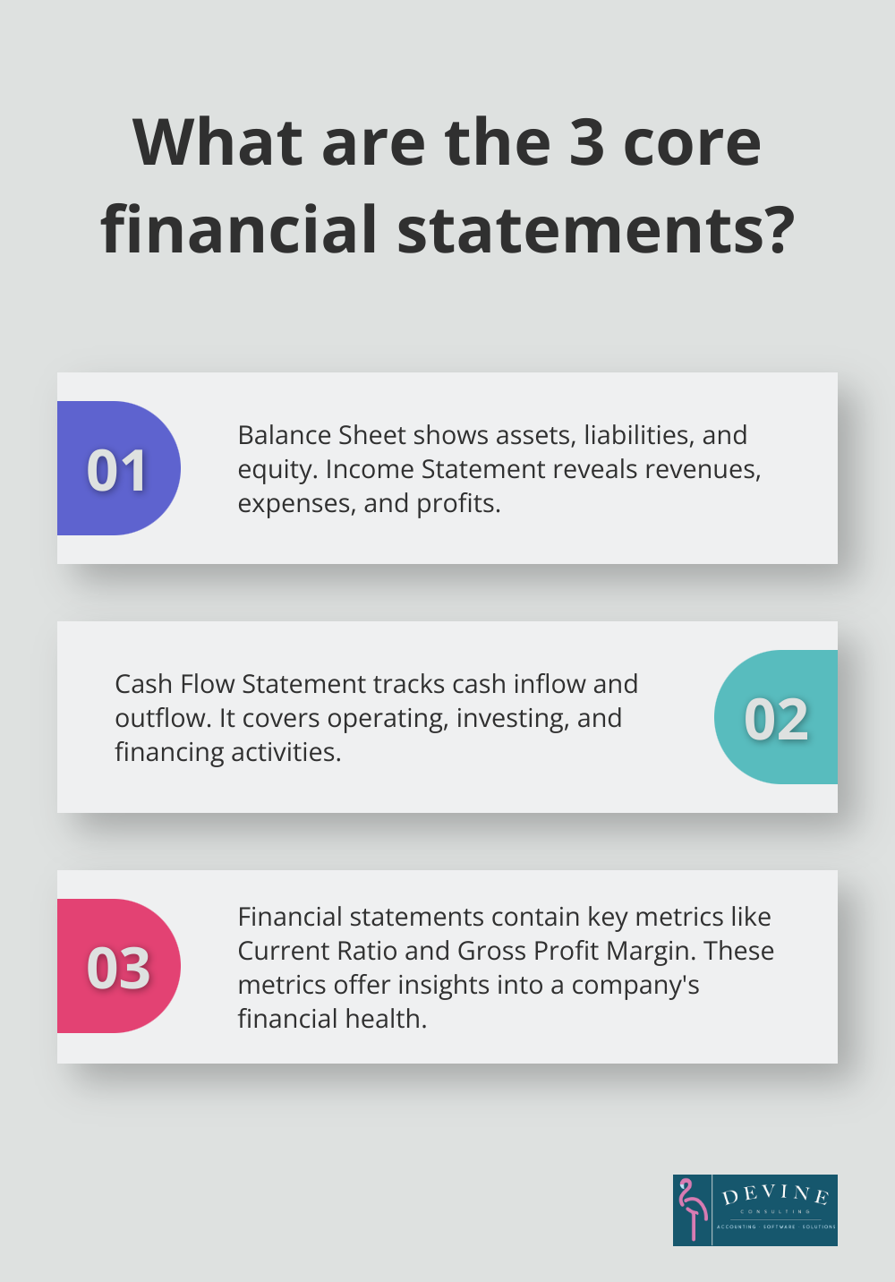 Infographic: What are the 3 core financial statements? - difference between financial statement and financial reporting