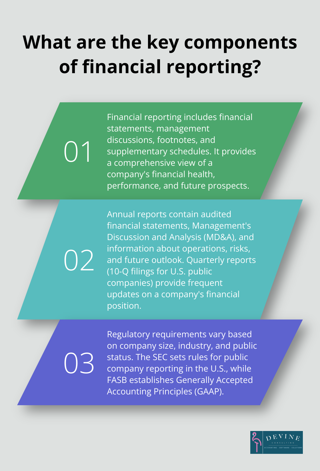 Infographic: What are the key components of financial reporting? - difference between financial statement and financial reporting
