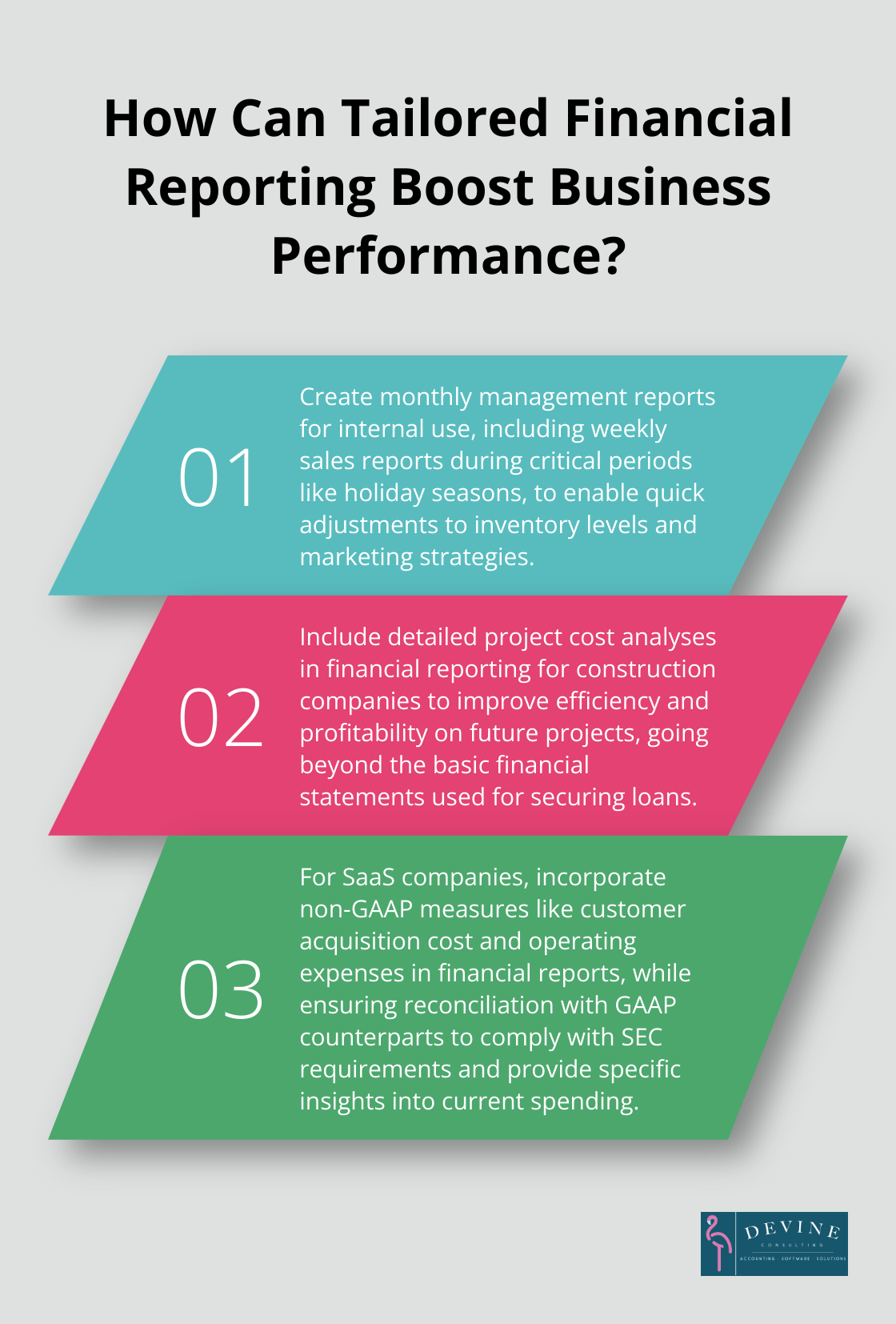 Infographic: How Can Tailored Financial Reporting Boost Business Performance?