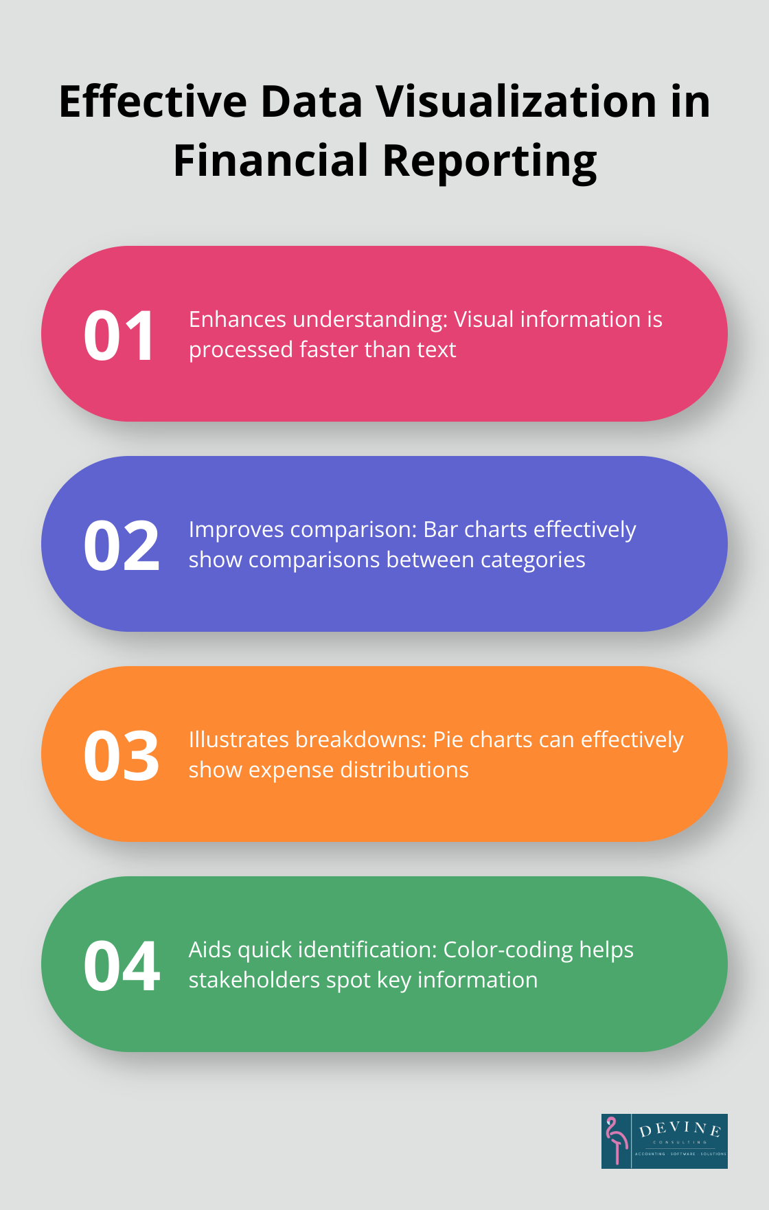 An ordered list highlighting the benefits and types of data visualization in financial reporting. - finance management report