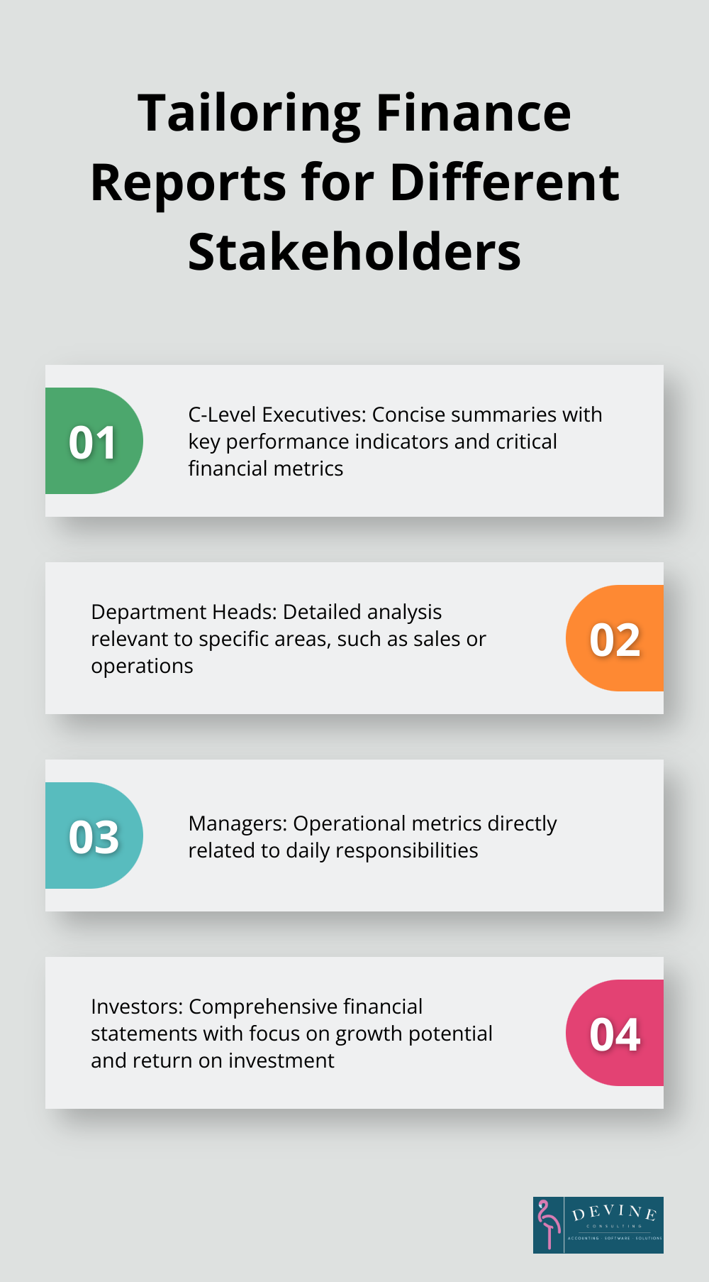 An ordered list showing how finance reports are customized for various stakeholder groups. - finance management report
