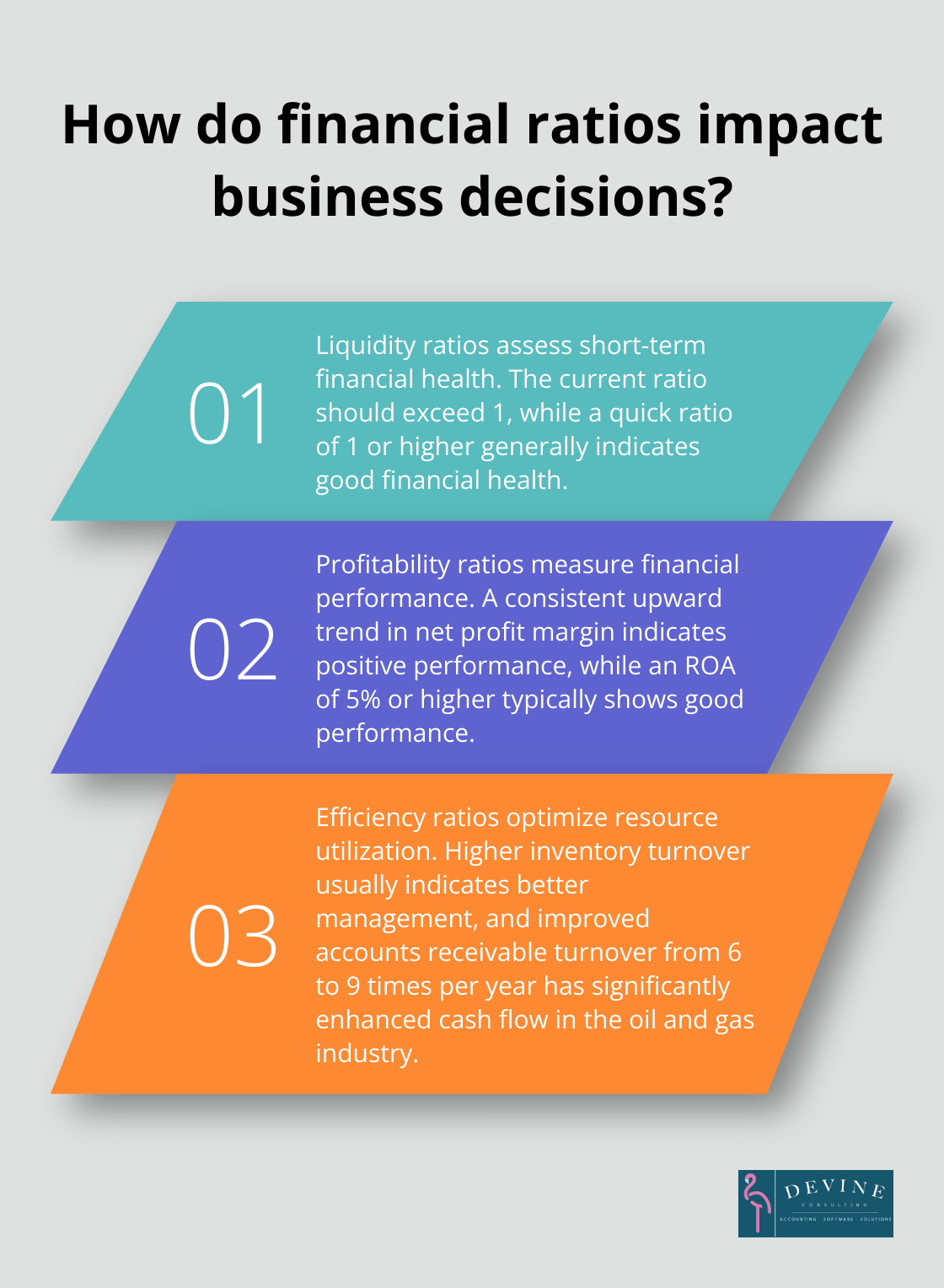 Infographic: How do financial ratios impact business decisions? - financial analysis methodologies