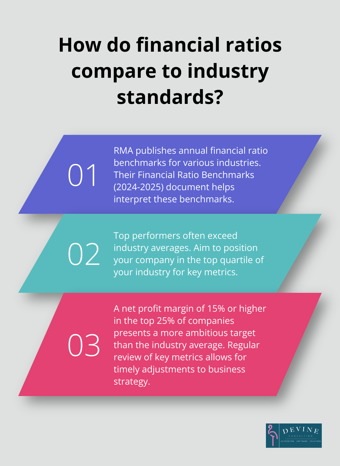 Infographic: How do financial ratios compare to industry standards? - financial analysis methodologies