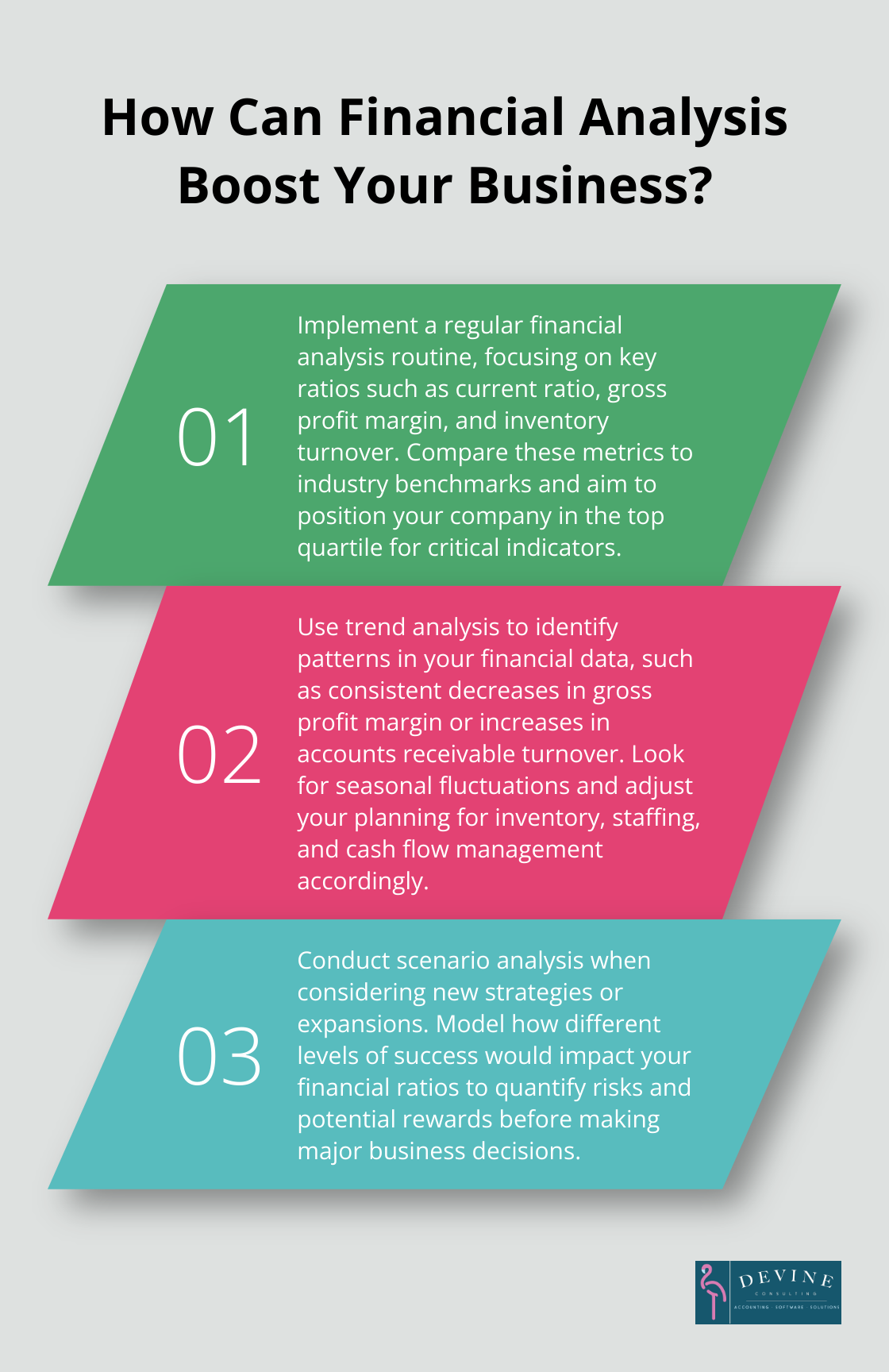 Infographic: How Can Financial Analysis Boost Your Business?