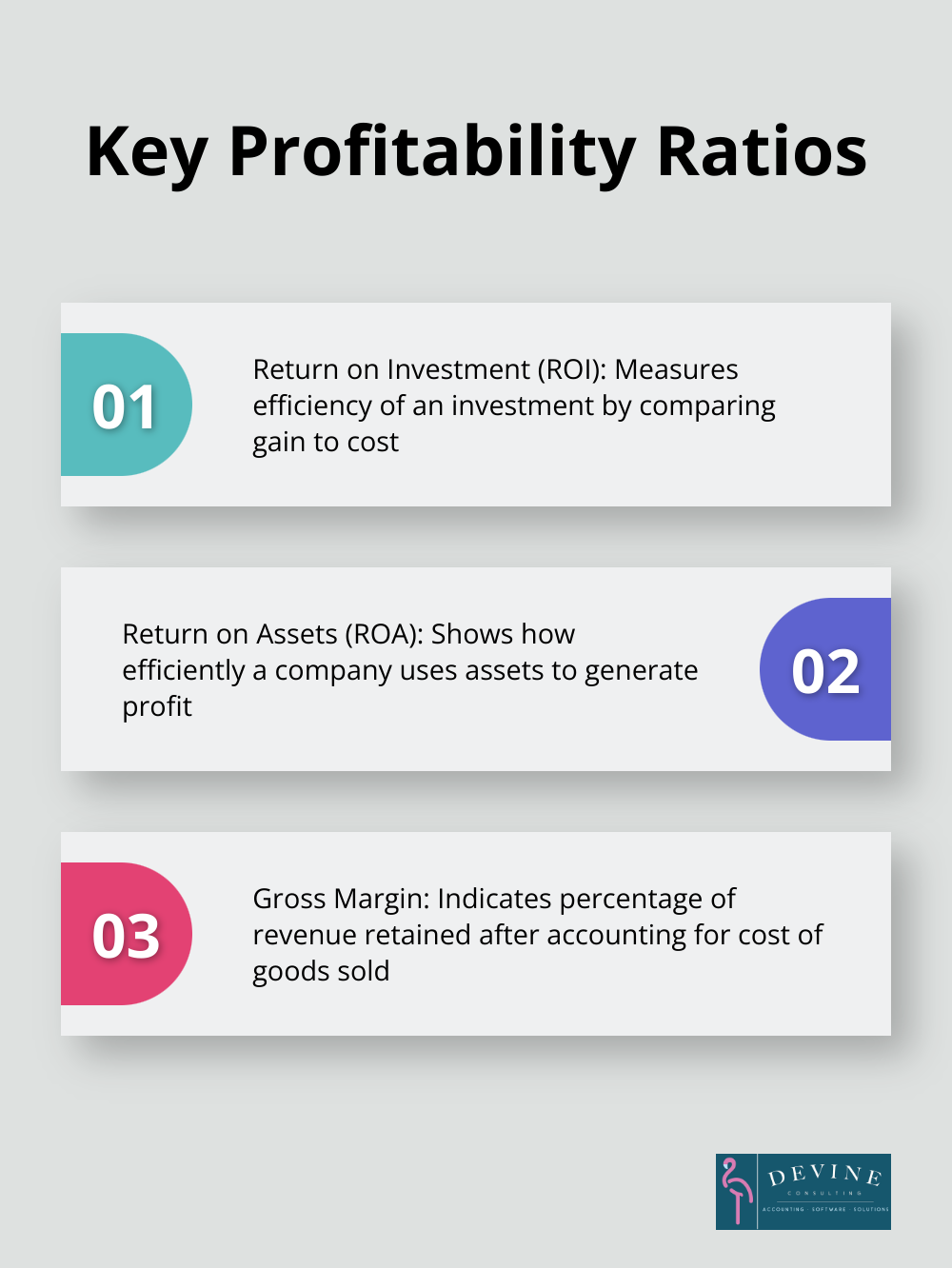 Chart displaying three important profitability ratios: Return on Investment (ROI), Return on Assets (ROA), and Gross Margin - financial statement analysis & valuation