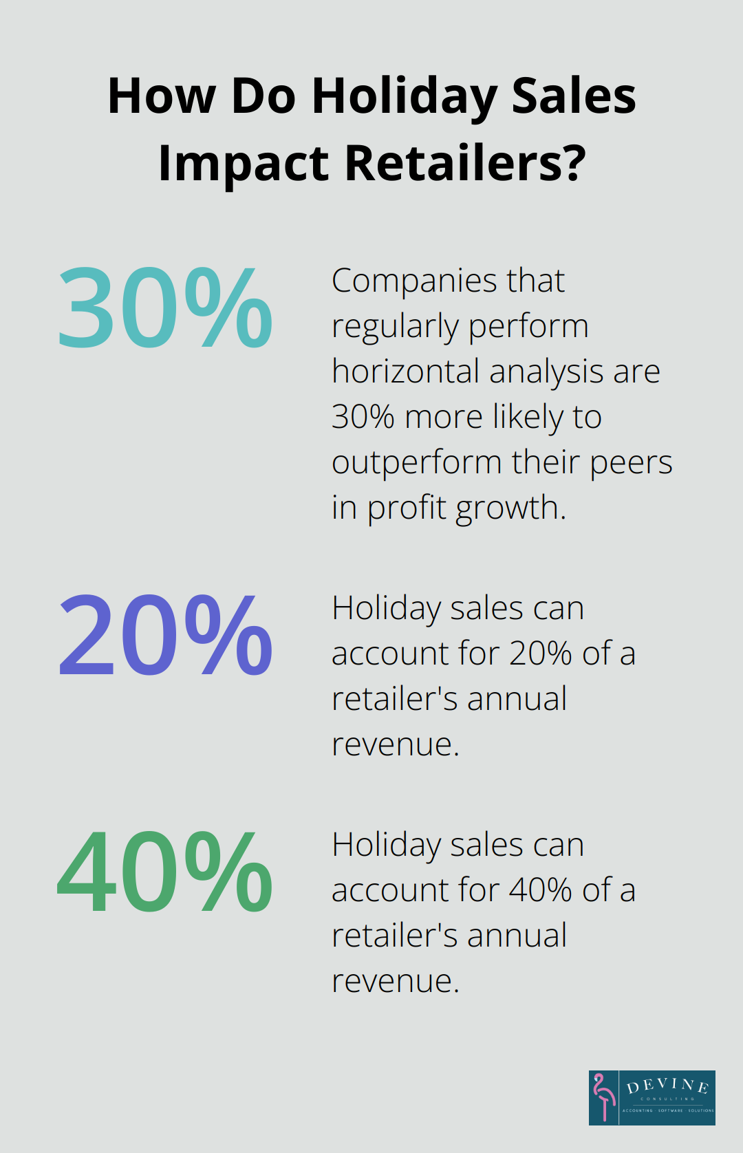Infographic: How Do Holiday Sales Impact Retailers? - types of financial analysis