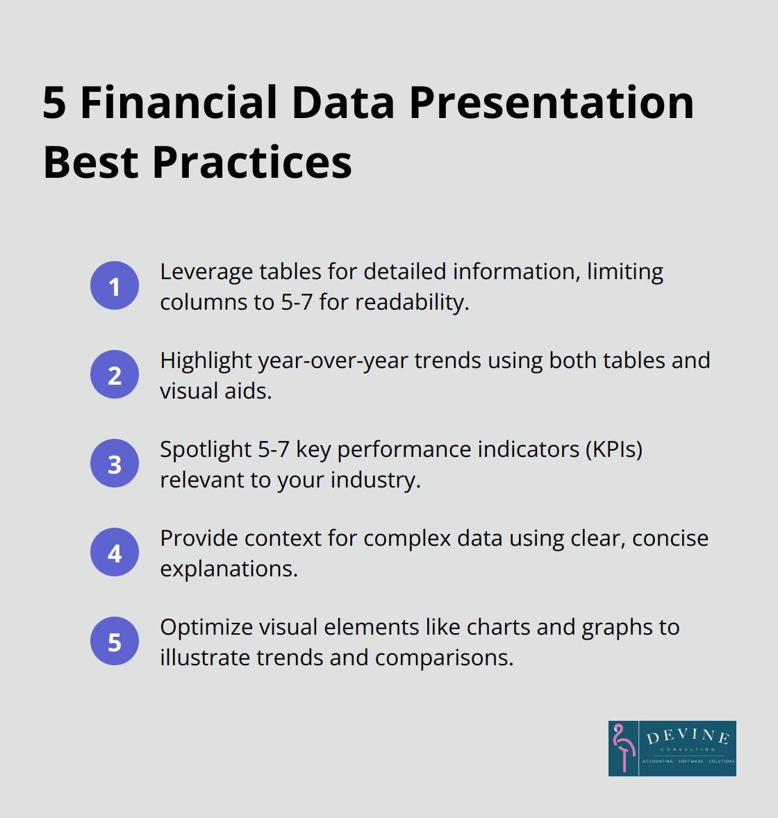 Ordered list of five best practices for presenting financial data effectively in annual finance reports - annual finance report template