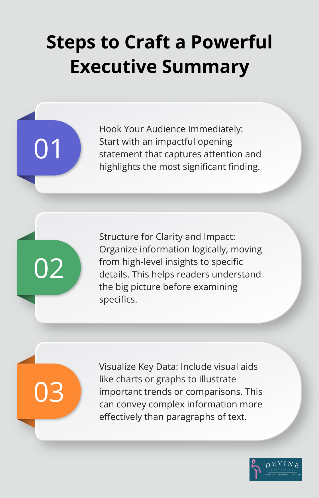 Ordered list chart showing three key steps to craft a powerful executive summary: Hook Your Audience Immediately, Structure for Clarity and Impact, and Visualize Key Data - executive summary finance report