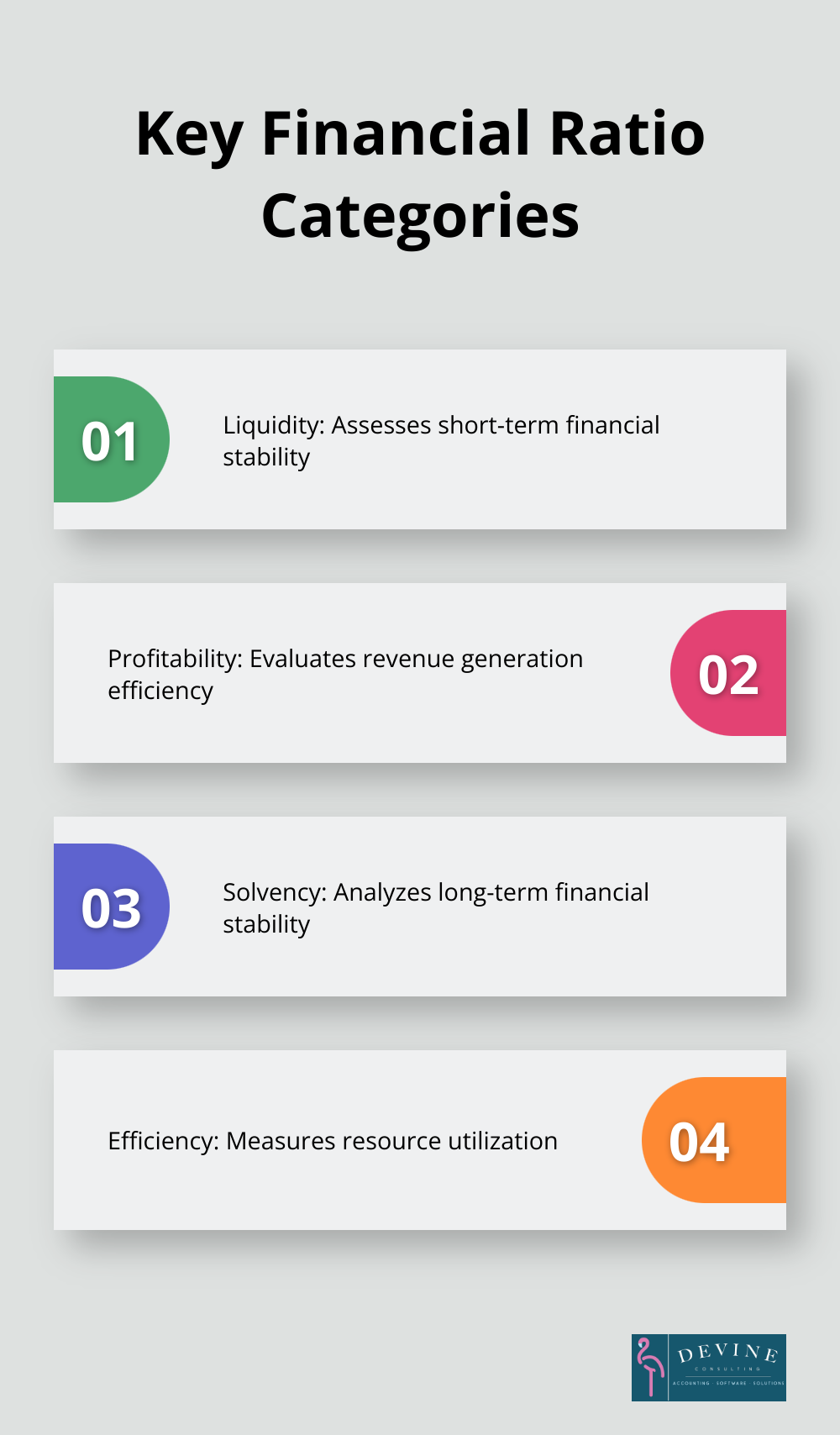Chart illustrating the four main categories of financial ratios: Liquidity, Profitability, Solvency, and Efficiency