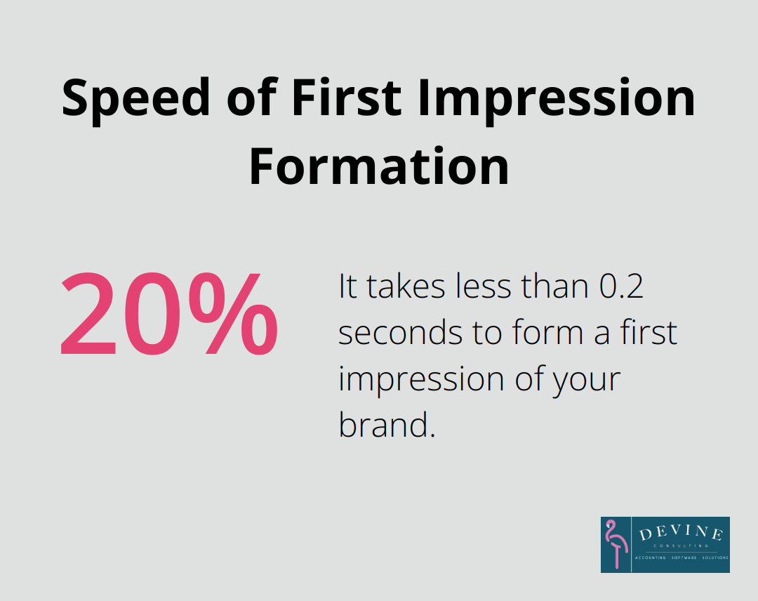 Chart showing that it takes less than 0.2 seconds to form a first impression - finance report cover page