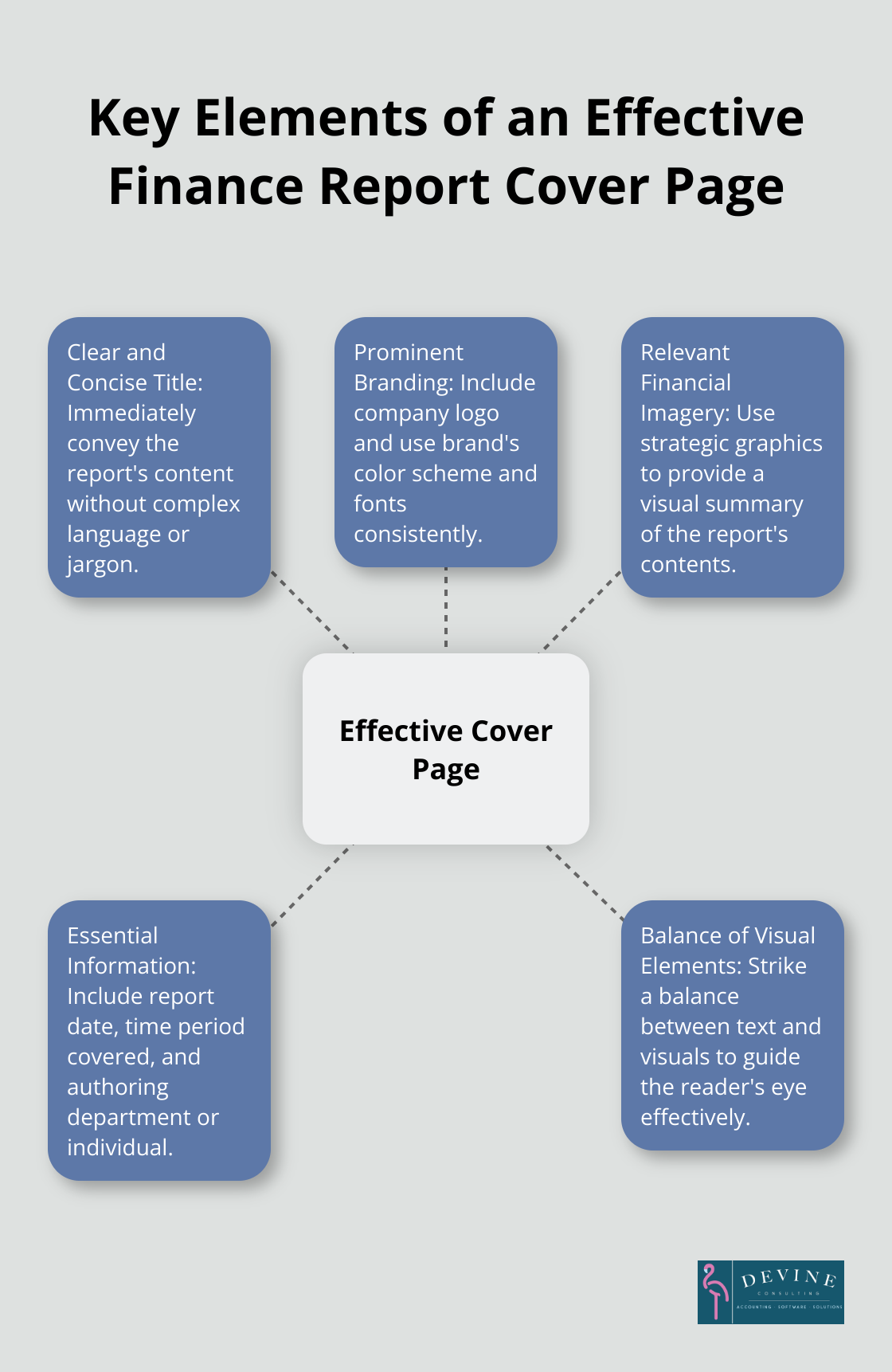 Hub and spoke chart showing five key elements of an effective finance report cover page