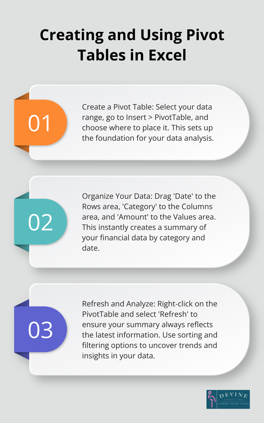 Ordered list chart showing three key steps for creating and using Pivot Tables in Excel for financial data analysis. - finance report template excel