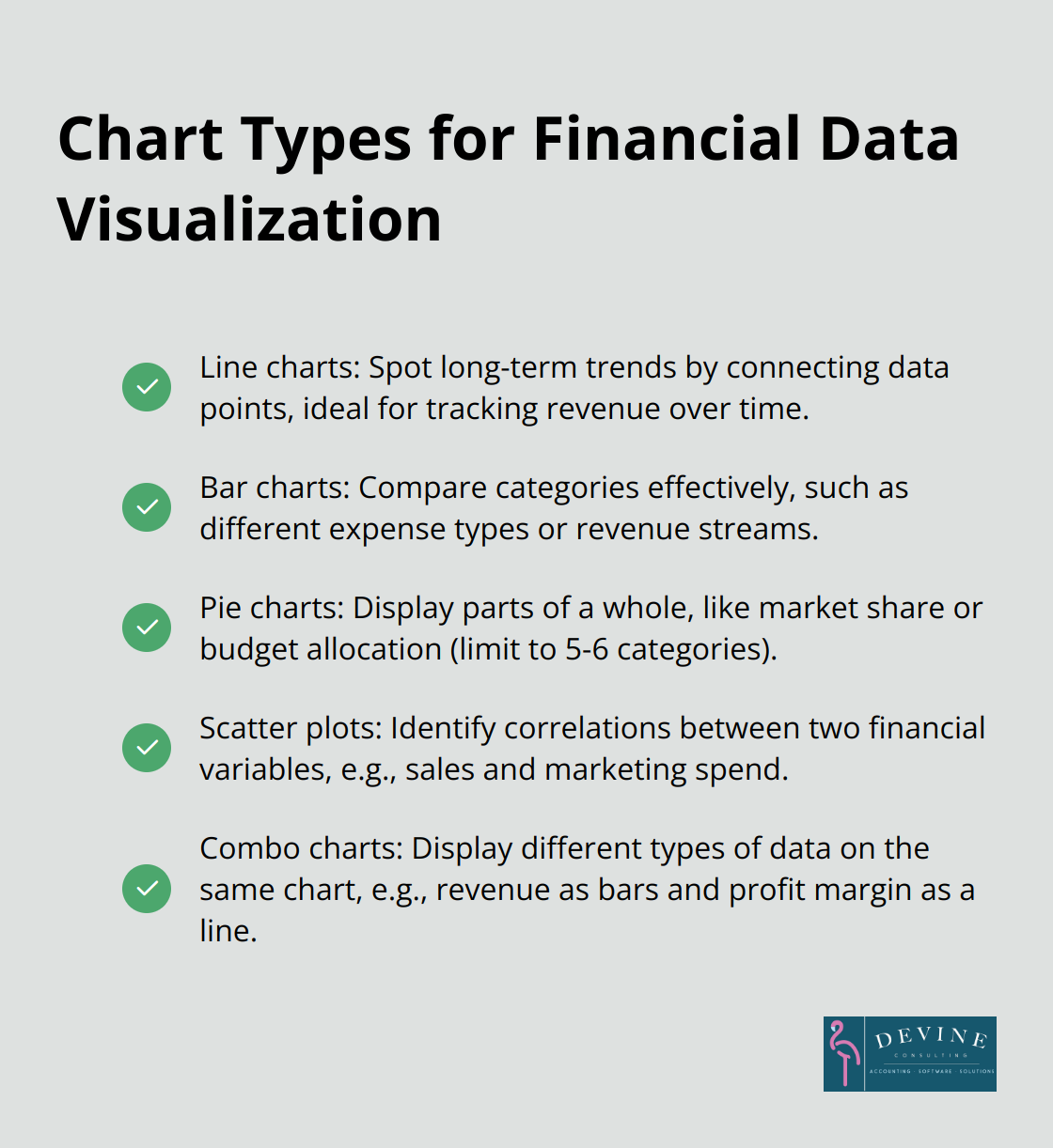 Checkmark list chart showing different chart types and their uses in financial reporting.