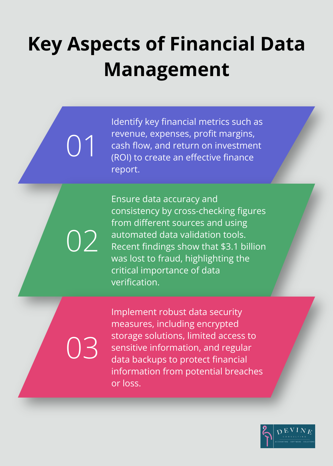Ordered list chart showing three important points about financial data management: identifying key metrics, ensuring data accuracy, and implementing security measures