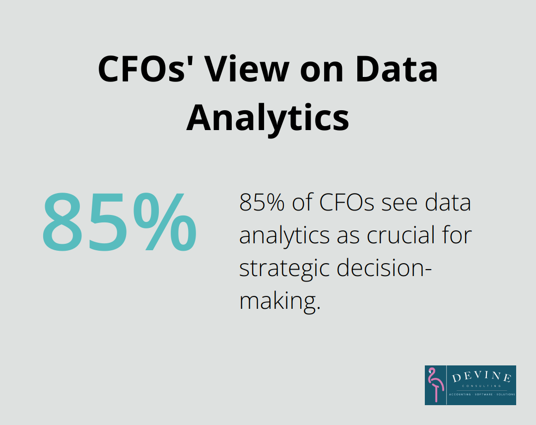 Pie chart showing 85% of CFOs see data analytics as crucial for strategic decision-making - finance report pdf