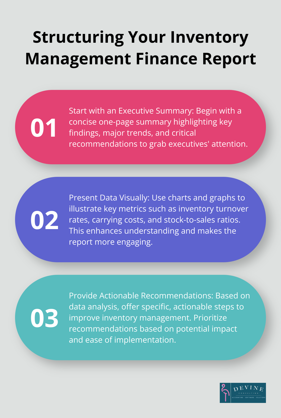 Ordered list chart showing three key steps in structuring an inventory management finance report: Start with an Executive Summary, Present Data Visually, and Provide Actionable Recommendations - inventory management finance project report