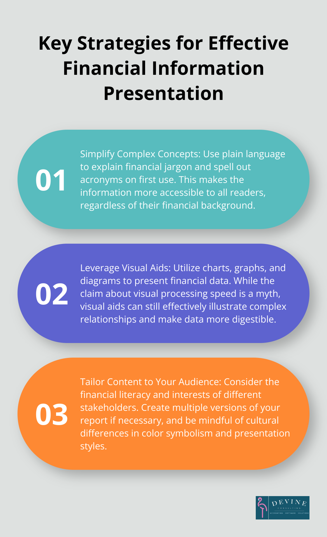 An ordered list chart presenting three key strategies for effective presentation of financial information: simplify complex concepts, leverage visual aids, and tailor content to your audience. - project finance report