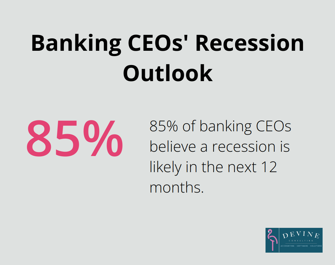 Chart showing 85% of banking CEOs believe a recession is likely in the next 12 months - simple finance report