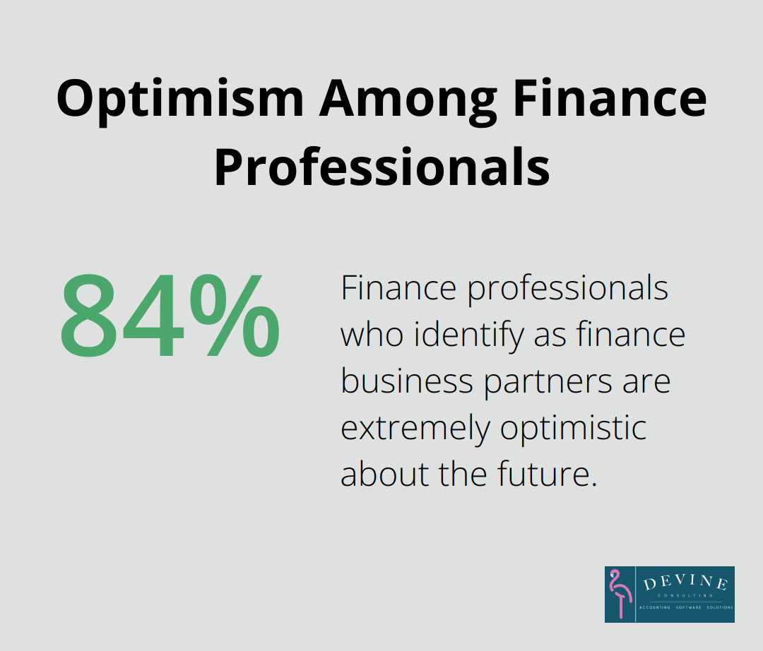 Chart showing 84% of finance business partners are extremely optimistic about the future - outsourced cfo for small business