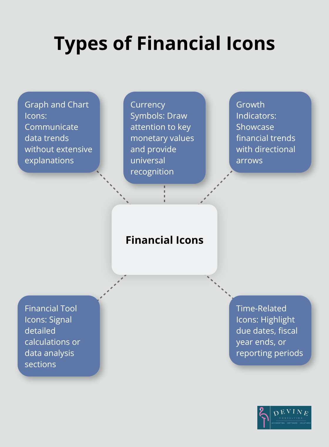 Hub and spoke chart showing different types of financial icons and their purposes - finance report icon