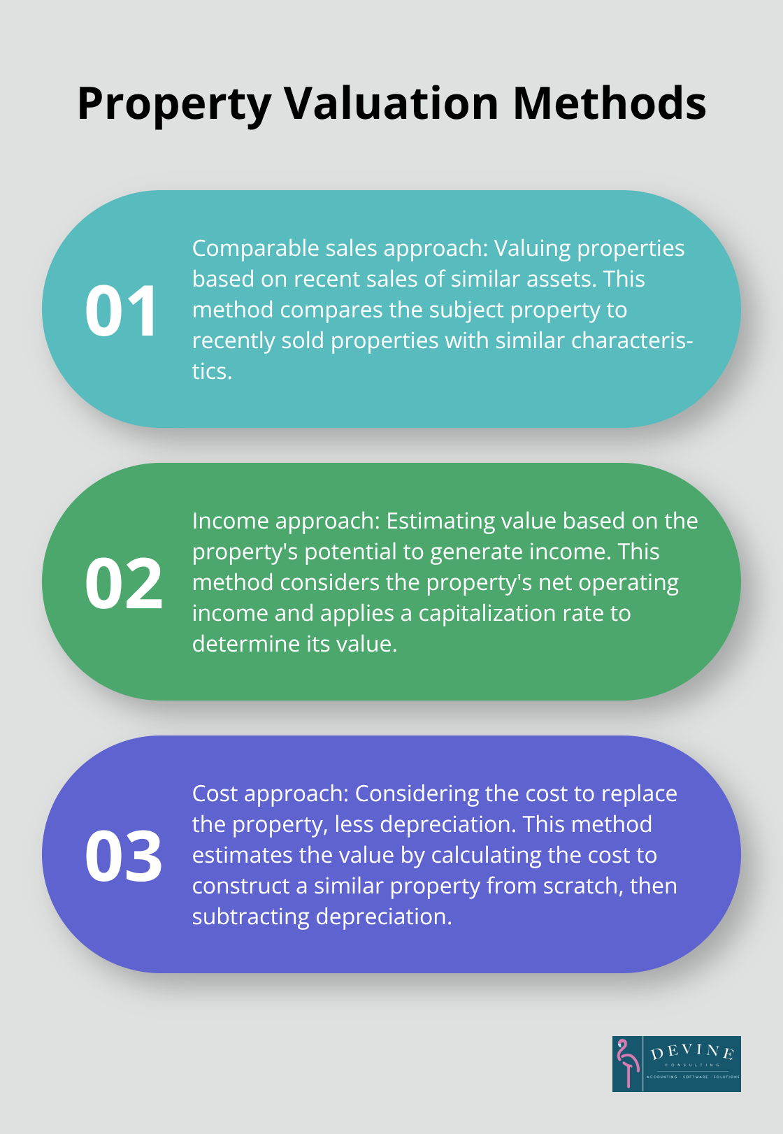 Ordered list chart showing three main property valuation methods: comparable sales approach, income approach, and cost approach - real estate fund accounting basics