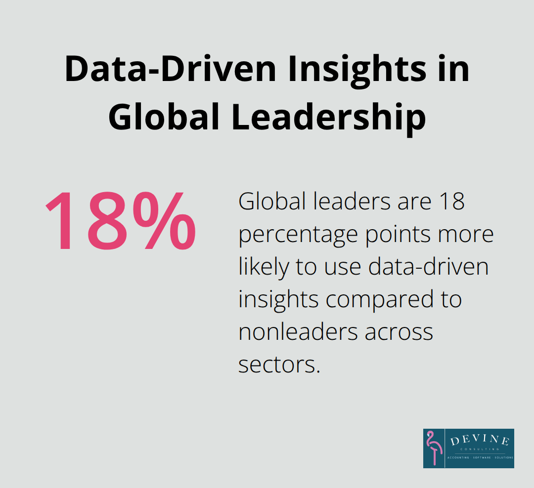 Chart showing global leaders are 18 percentage points more likely to use data-driven insights compared to nonleaders across sectors - weekly finance report template