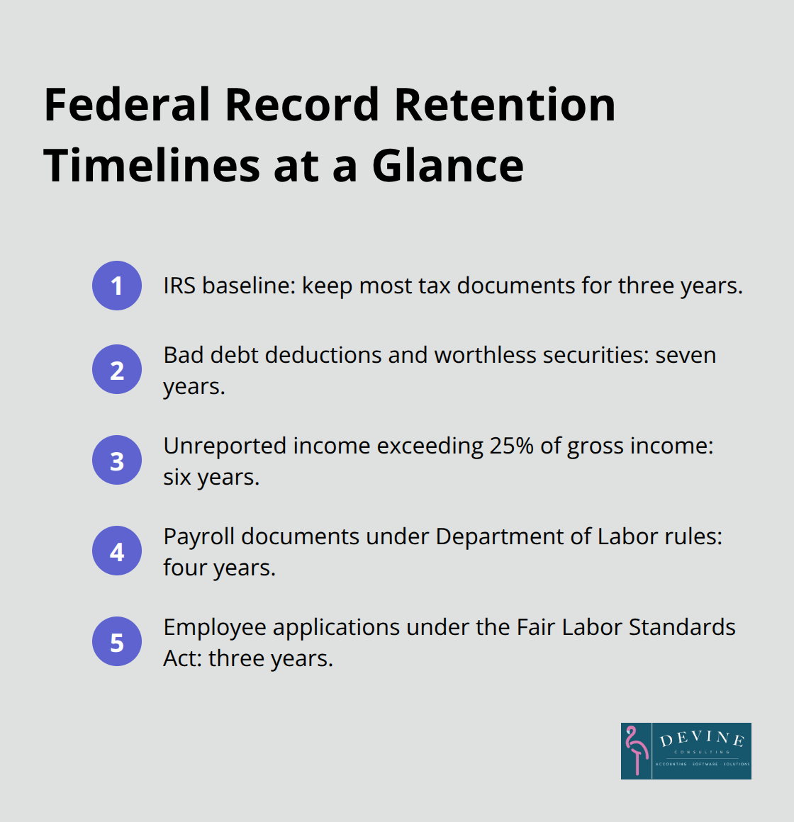 Quick list of core federal record retention timelines for U.S. businesses - financial records retention requirements