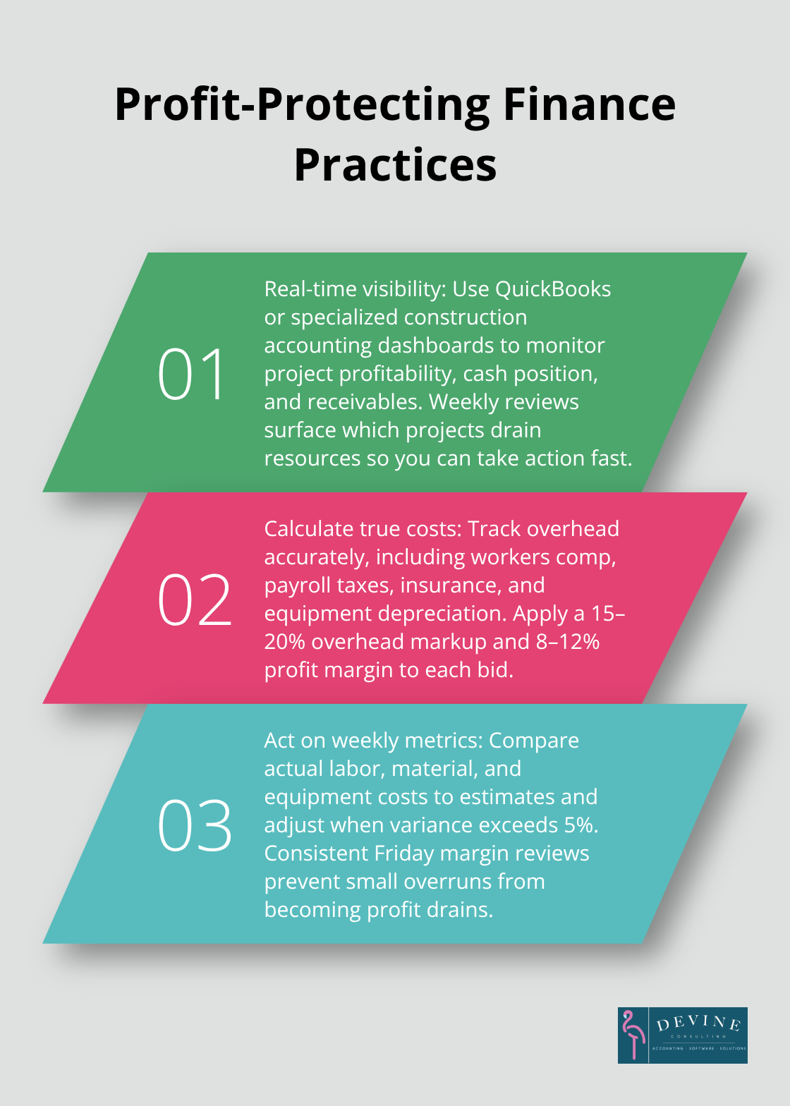 Three finance practices that improve cash flow and profitability for U.S. contractors. - how to increase profit margin in construction